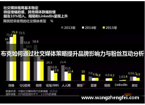 布克如何通过社交媒体策略提升品牌影响力与粉丝互动分析 布克如何通过社交媒体策略提升品牌影响力与粉丝互动分析
